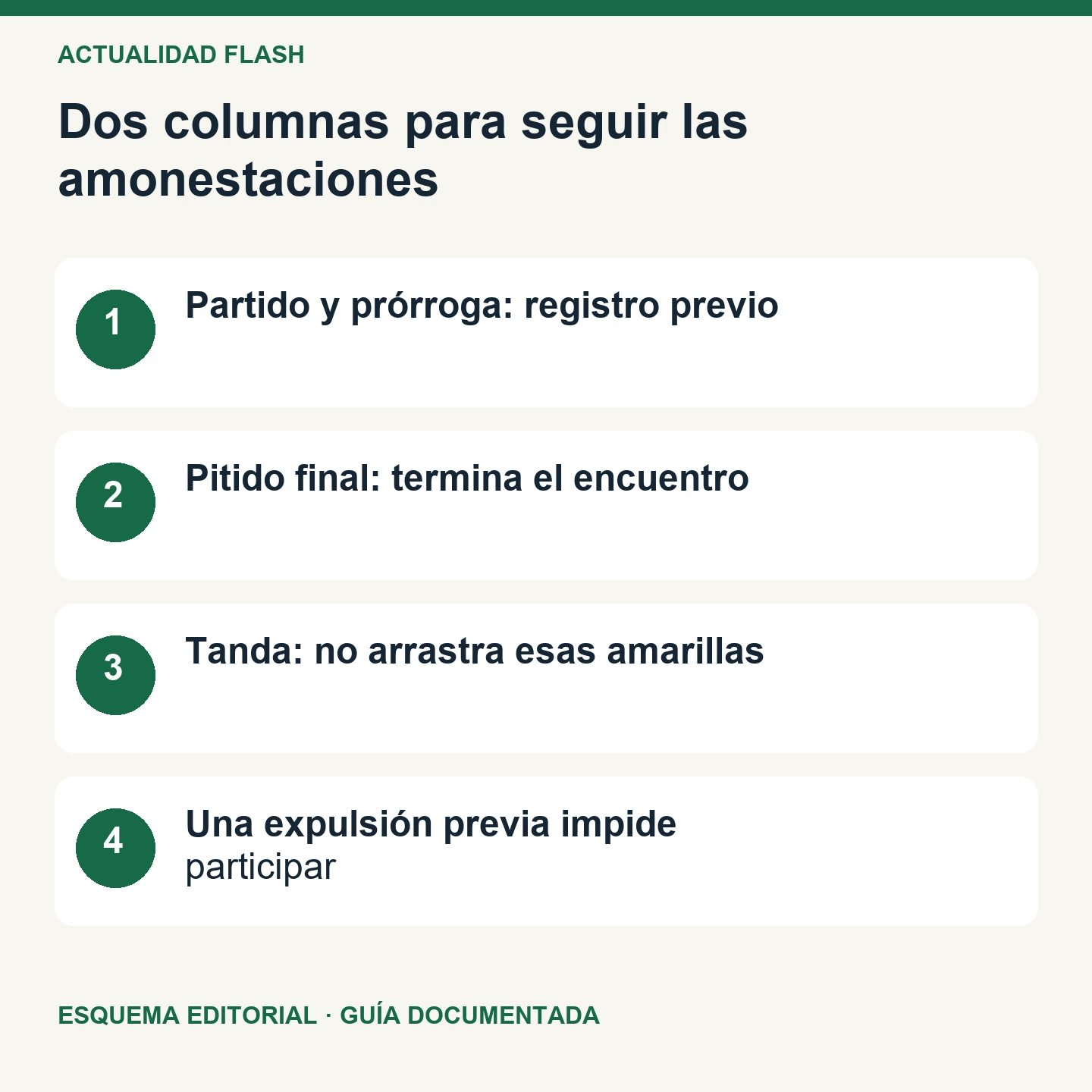 Dos columnas para seguir las amonestaciones. Esquema editorial de cuatro comprobaciones.