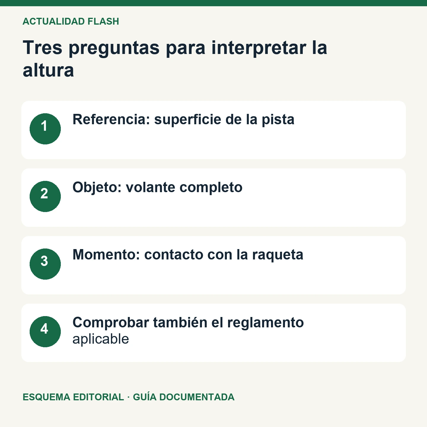Tres preguntas para interpretar la altura. Esquema editorial de cuatro comprobaciones.
