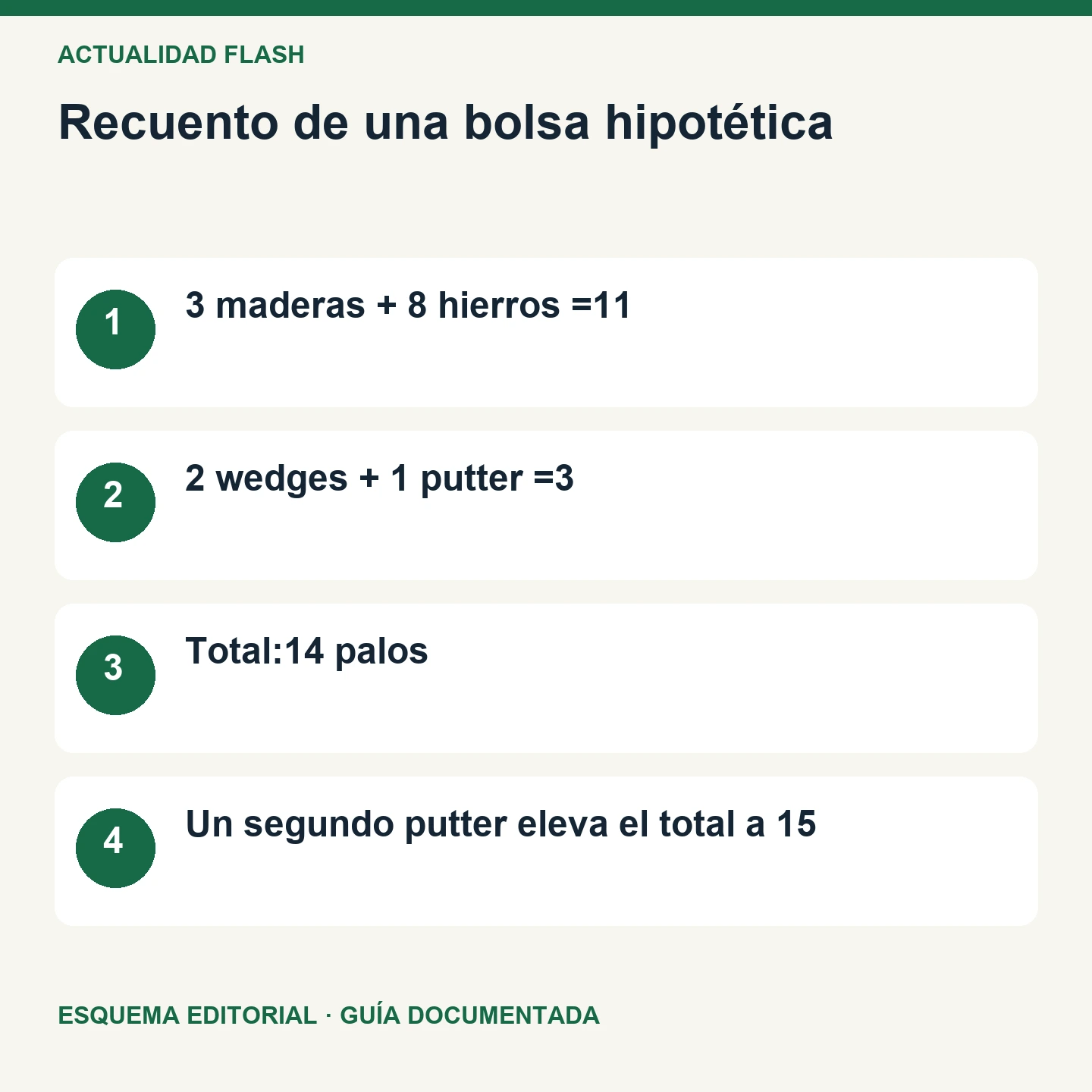 Recuento de una bolsa hipotética. Esquema editorial de cuatro comprobaciones.