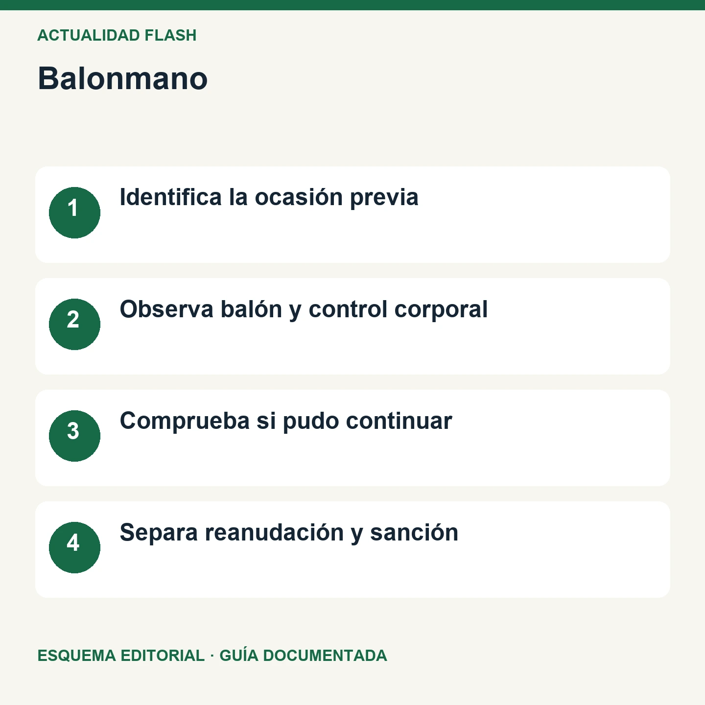 Balonmano. Esquema editorial de cuatro comprobaciones.